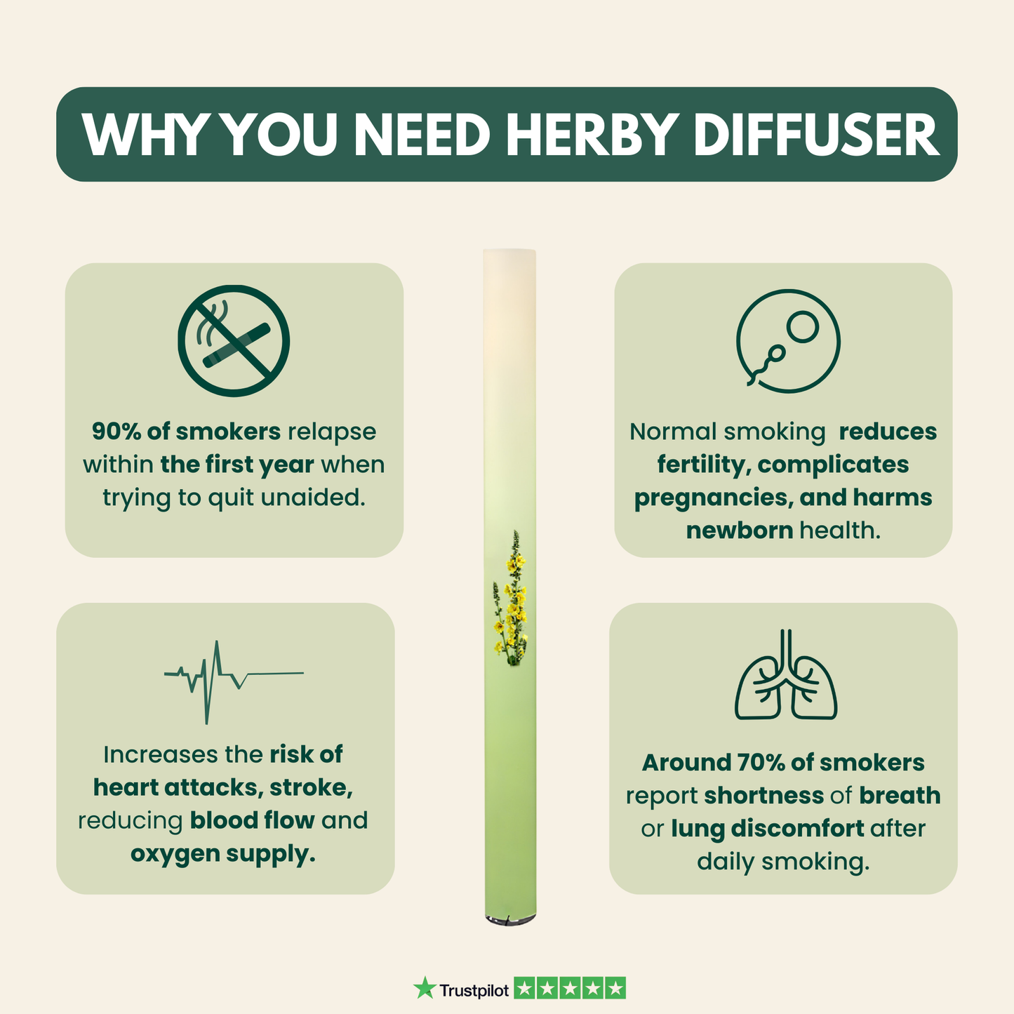 PureBreathe Vapo Stick – Soothes Lungs, Detoxifies, Freshens Breath, Energy Boost, Liver Support & Sleep Support